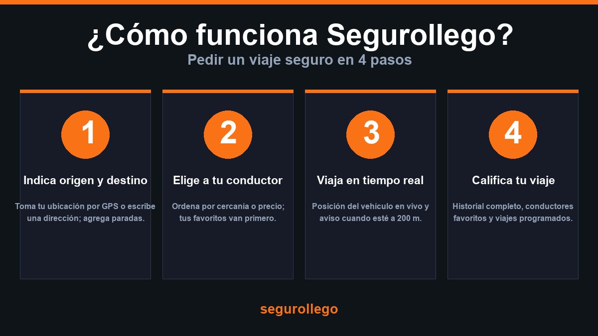Cómo funciona